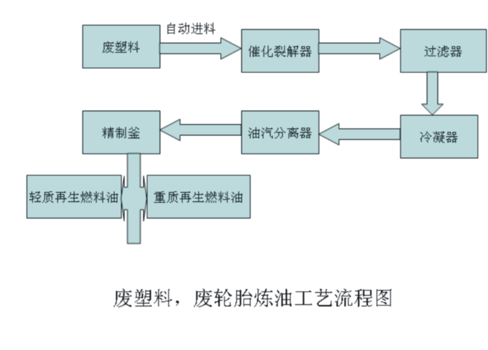 废塑料炼油烛式过滤器解决方案.jpg